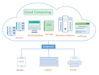 Cloud Computing