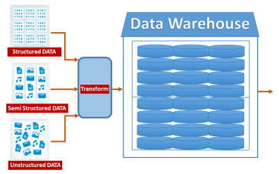 Data Warehouse 5