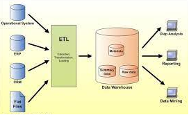 Data Warehouse Image 2