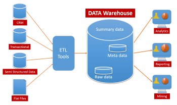 Data Warehouse small 4